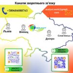 Вітаємо? Хотіли поділитись з вами ️нашими контактами для зворотнього зв’язку️