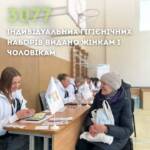У громадах Донецької області було видано 3077 індивідуальних гігієнічних наборів для жінок і чоловіків.…